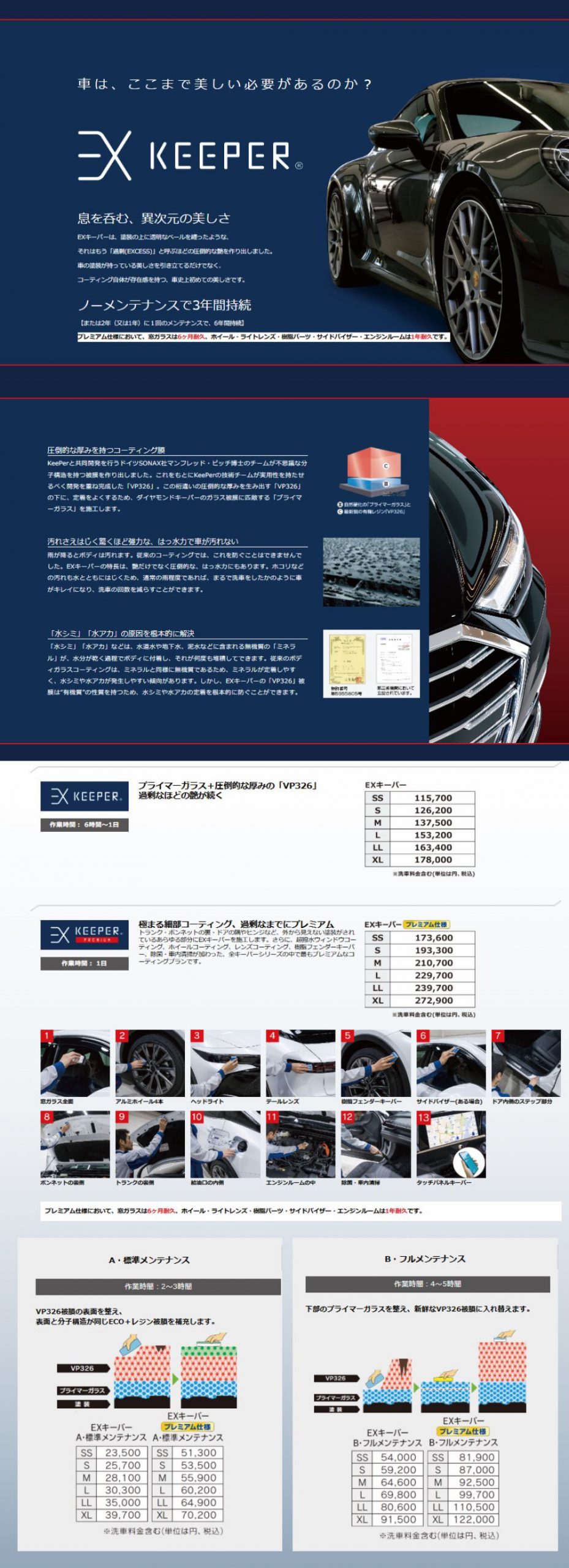 EXキーパー特性